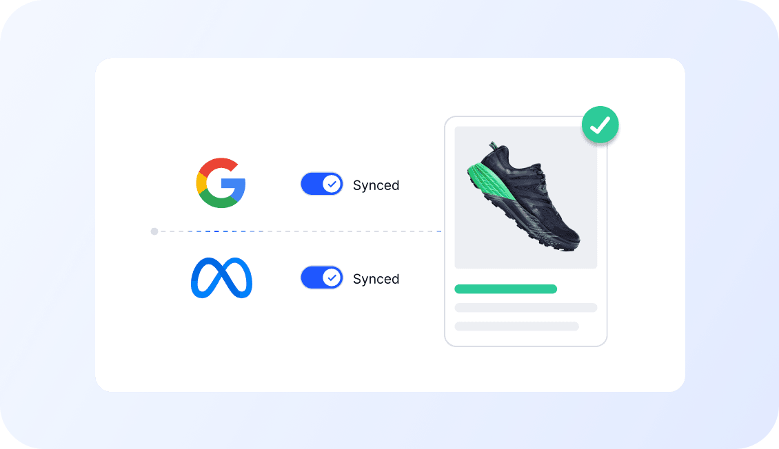 A user interface showing a running shoe product successfully synced with Google and Meta sales channels.